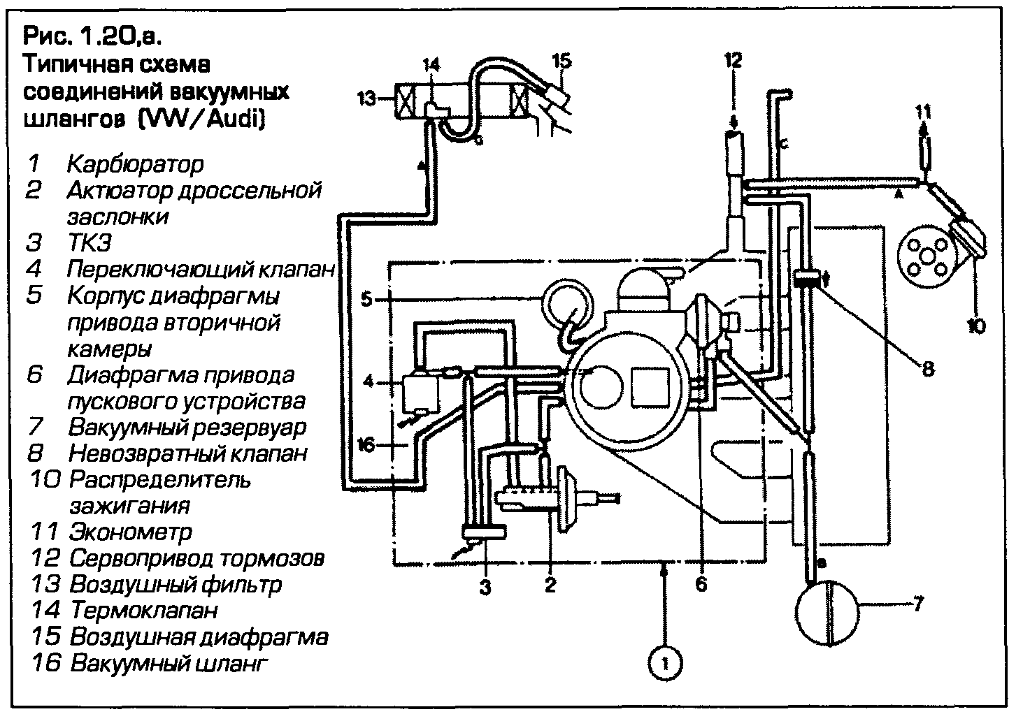 Pd24j карбюратор схема подключения вакуумных трубок - 95 фото
